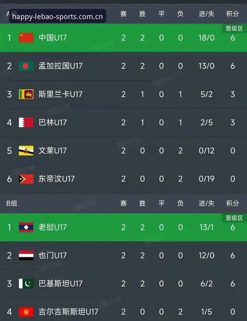 乐宝体育流畅运行 U17世界杯抽签结果详解:中国男女足命运几何?